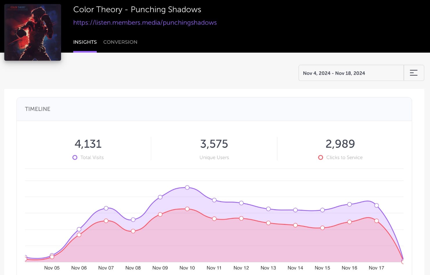 Members Media Feature.fm Report