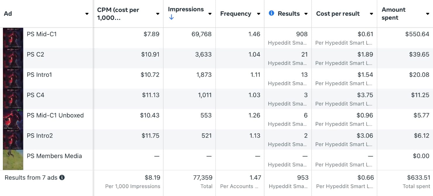 Punching Shadows Meta Campaign