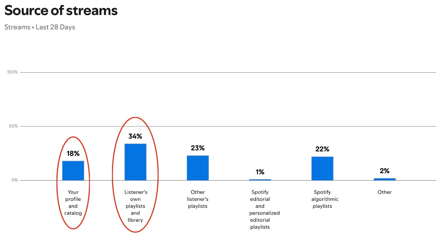 Members Media Source of Streams