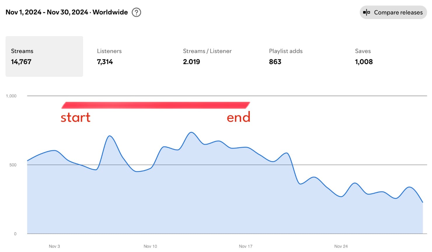 Members Media review Streams