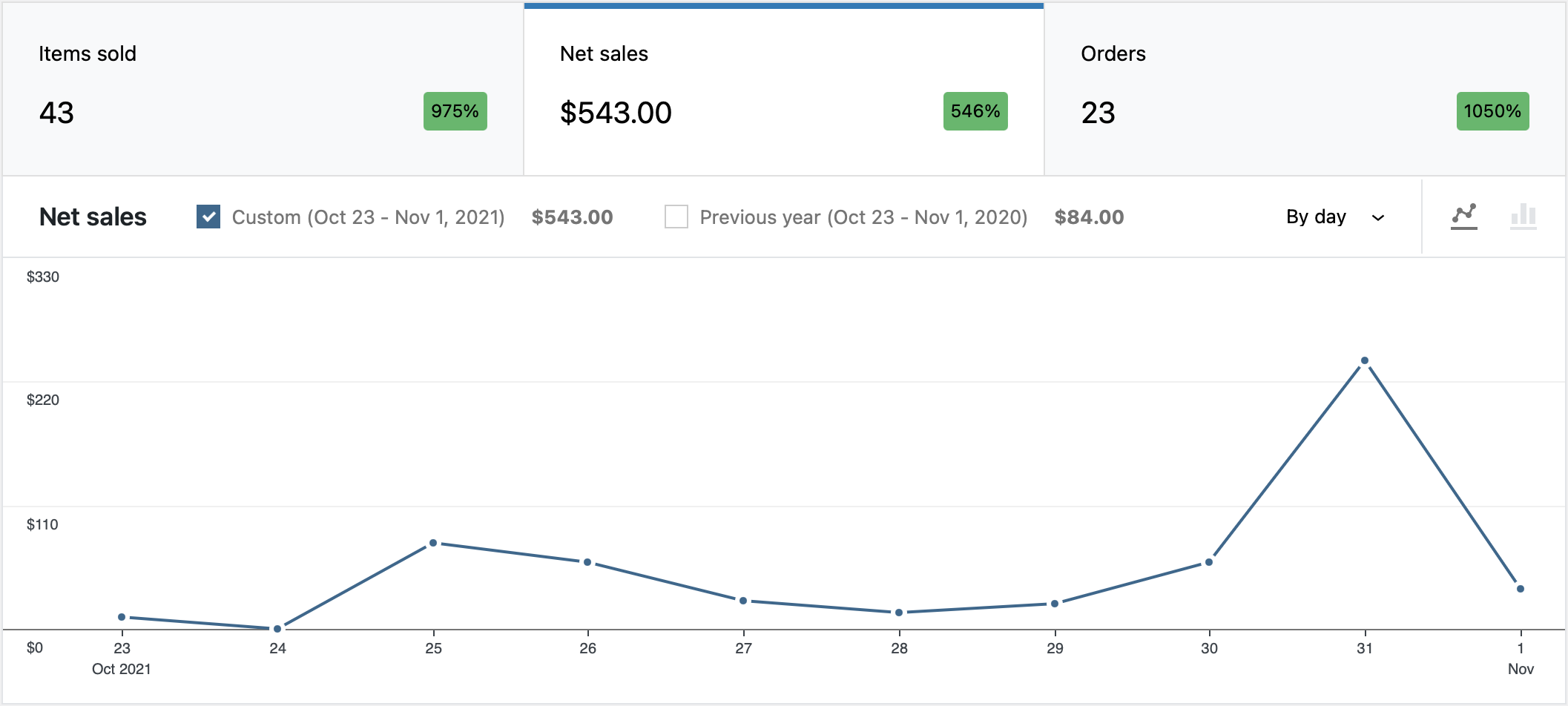 pre-album promotion sale