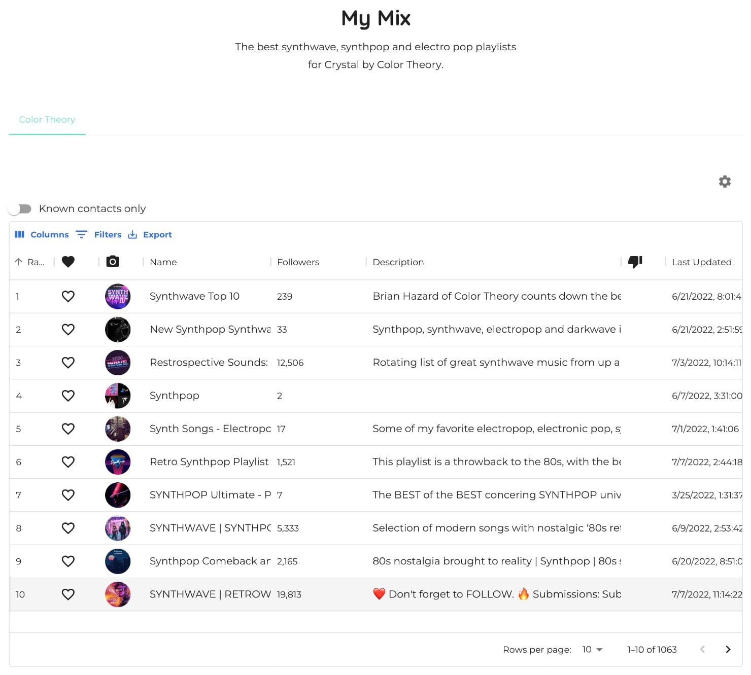 Oktiv AI-powered search results