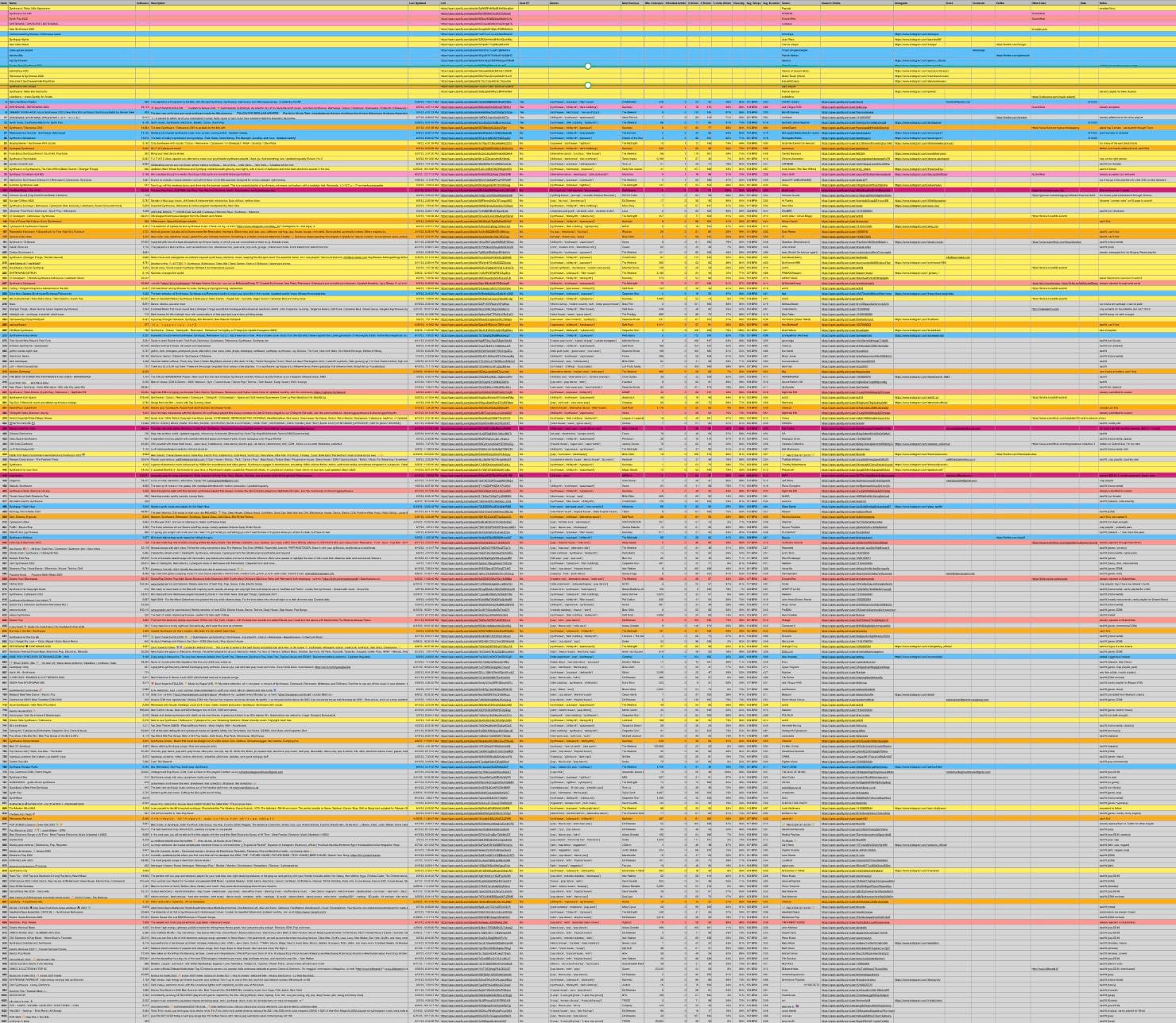 My Spotify playlist pitching results