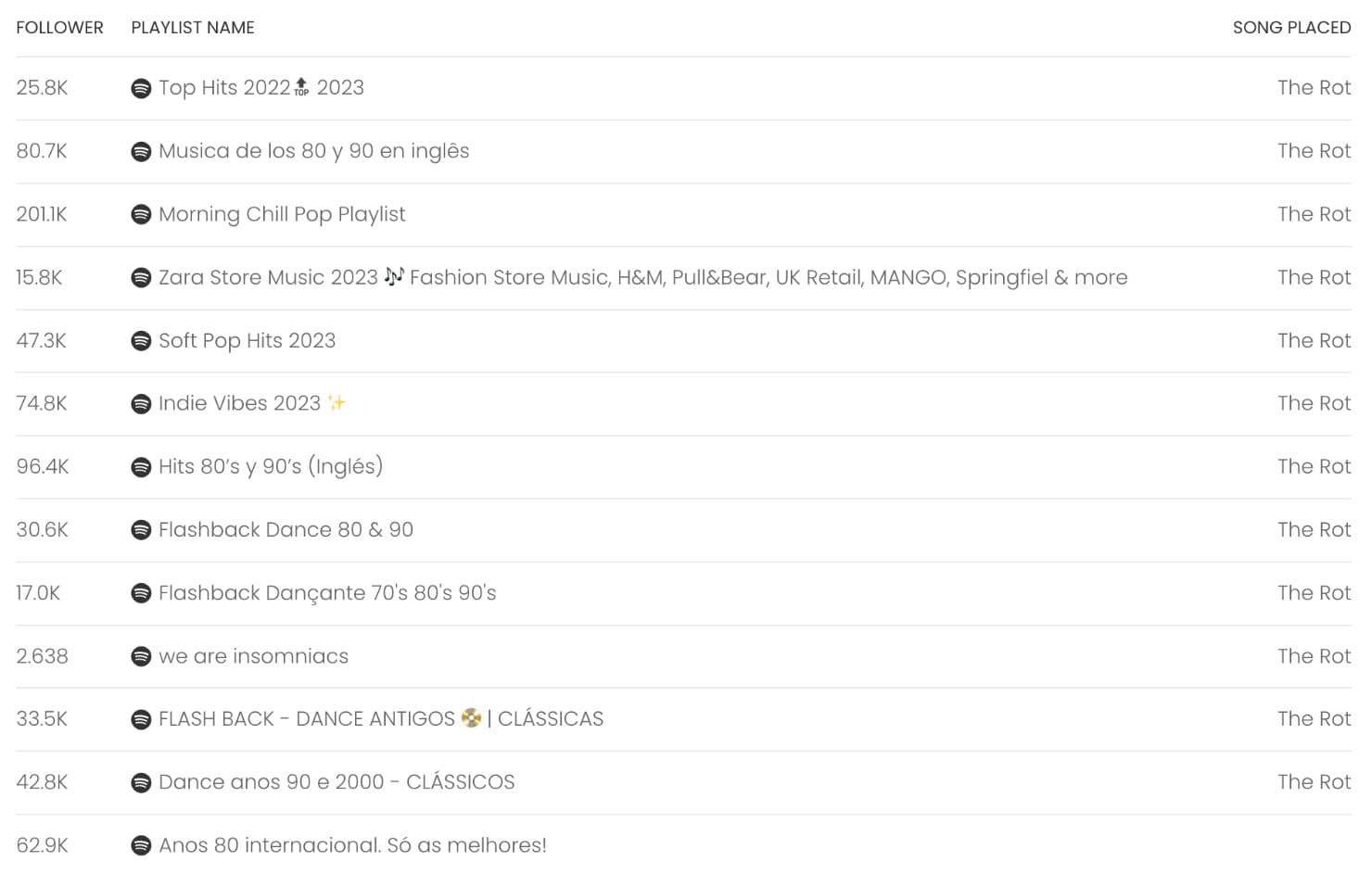 Playlist-Promotion.com playlist placements