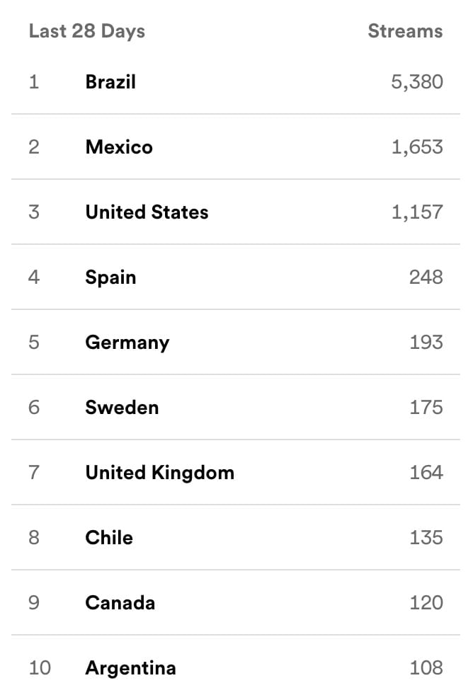 Playlist-Promotion.com country streams