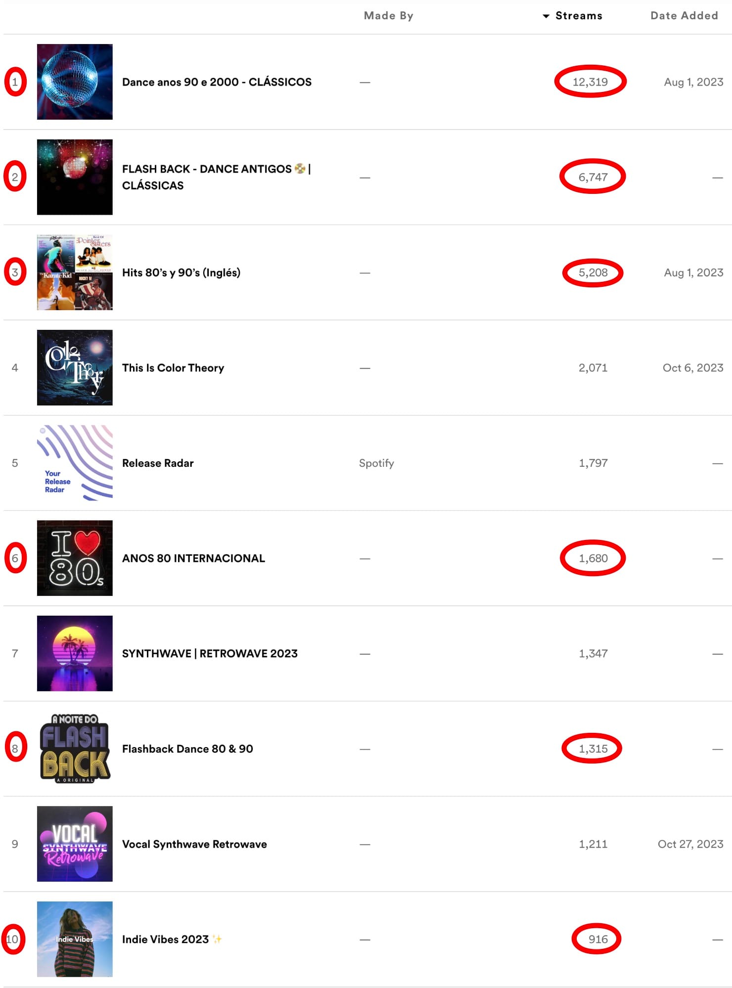 Playlist-Promotion.com playlist stream counts