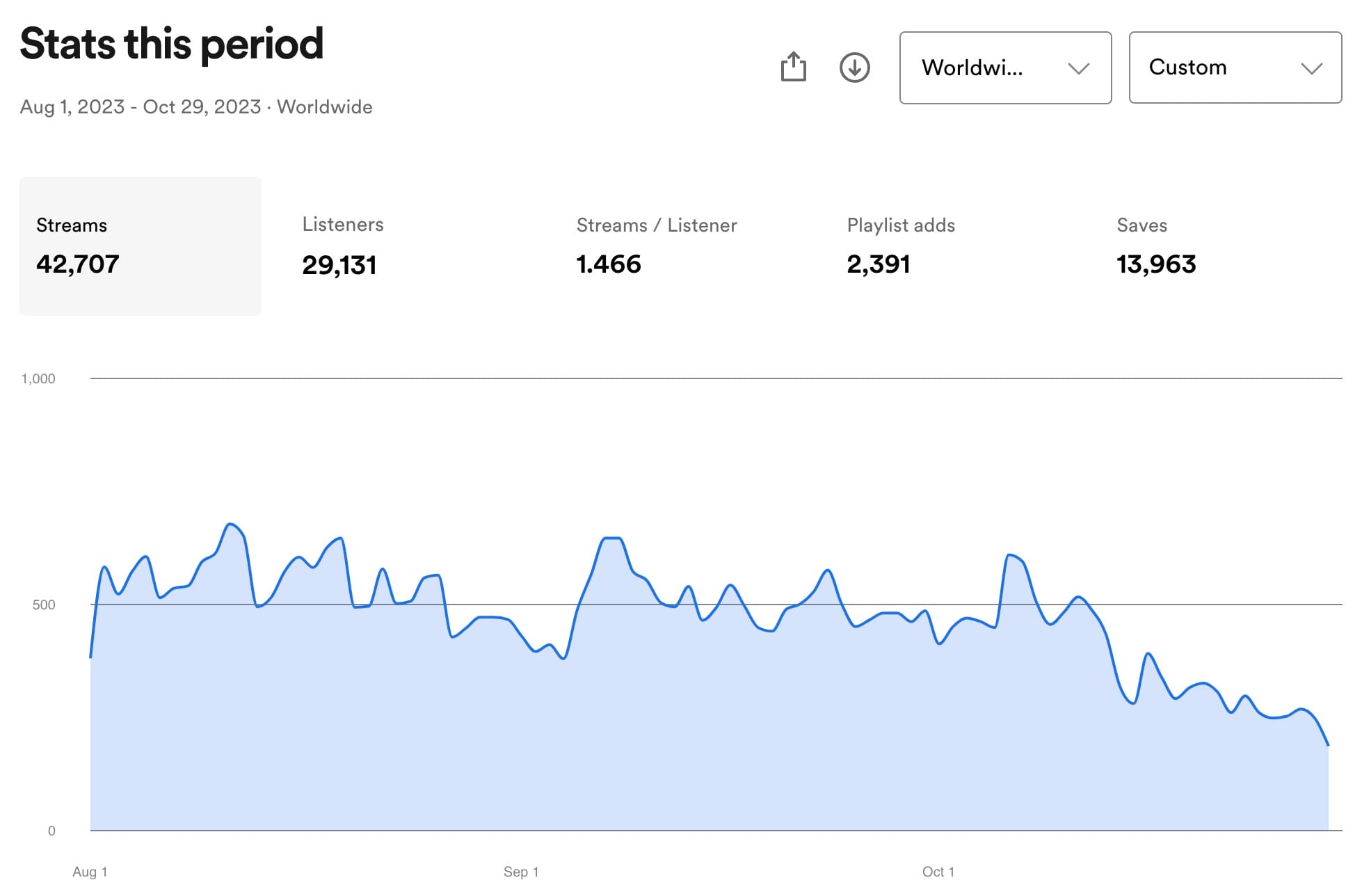 Playlist-Promotion.com streams