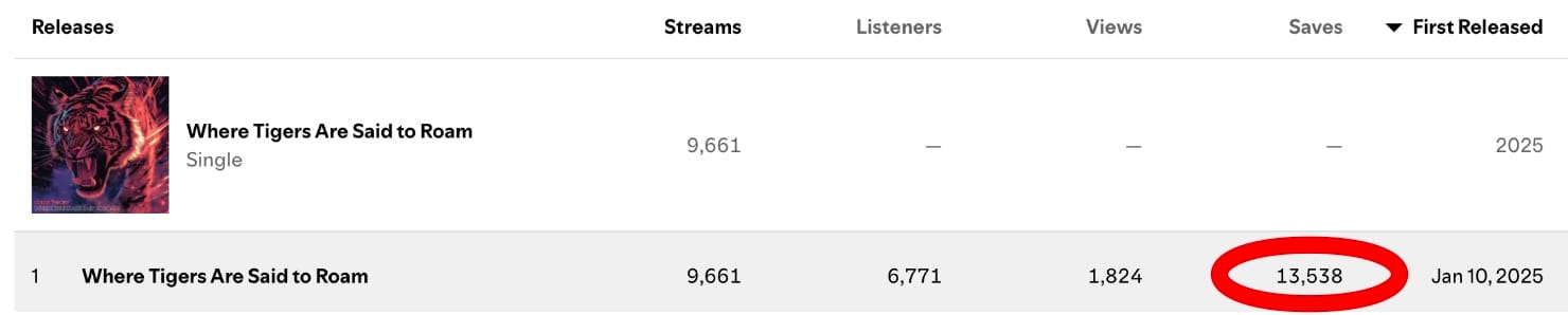 Rise Spotify saves