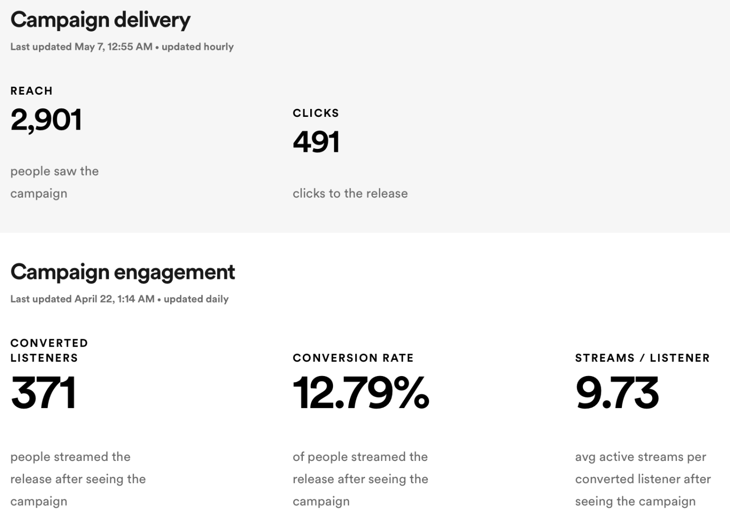 Spotify Marquee Campaign 2 Engagement
