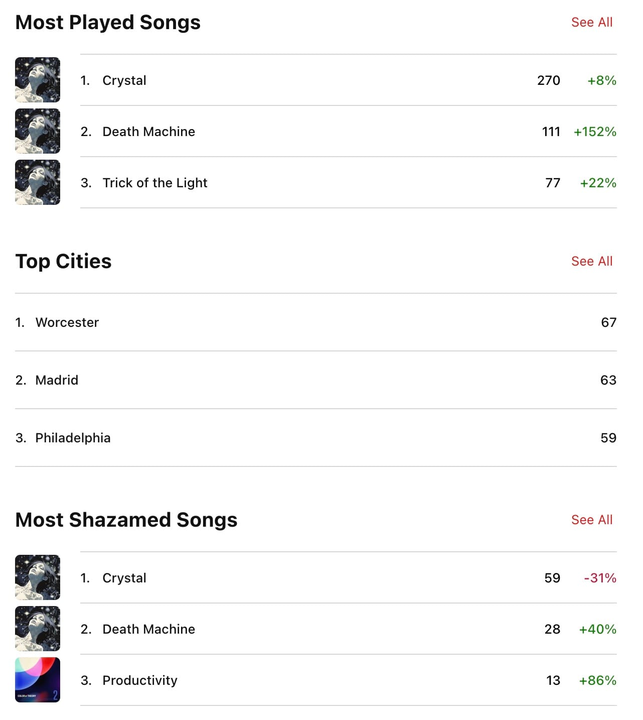 Partnered Projects TikTok Apple Music email