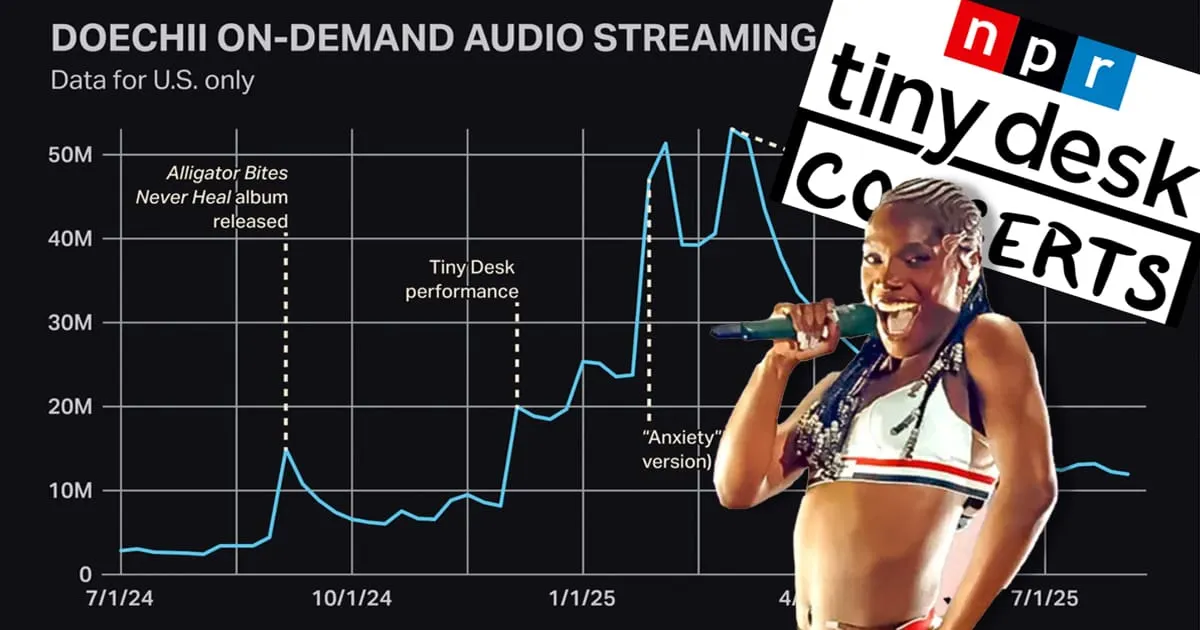 The “Tiny Desk Boom” Is Real: Here’s How NPR Helps Boost Artist Influence