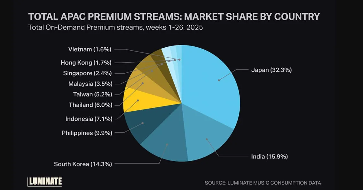 New Data Shows Japan Leading Growth in Premium Music Streaming
