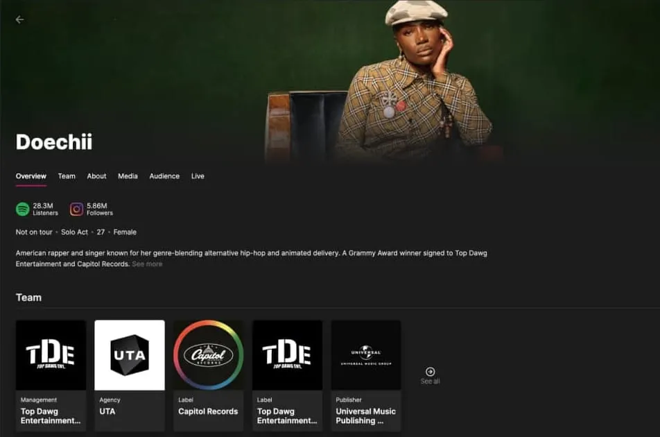 As AI Reshapes Music, ROSTR Bets on Data and Connectivity