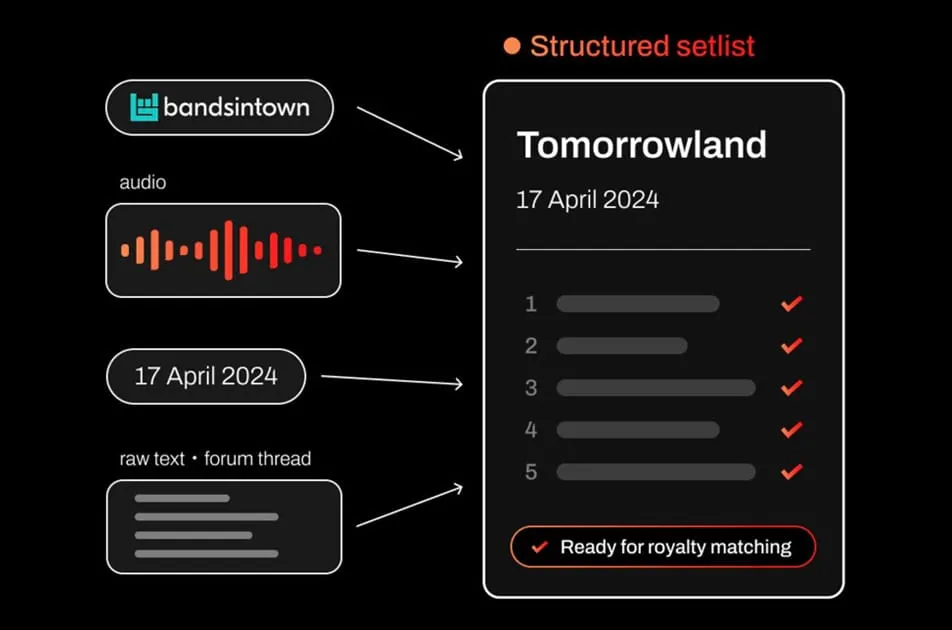 Vollou Is Using Bandsintown Data to Help Artists Find Live Royalties