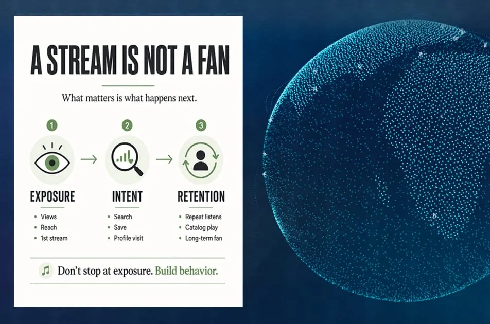 A Stream Is Not a Fan: What Independent Artists Should Measure Instead