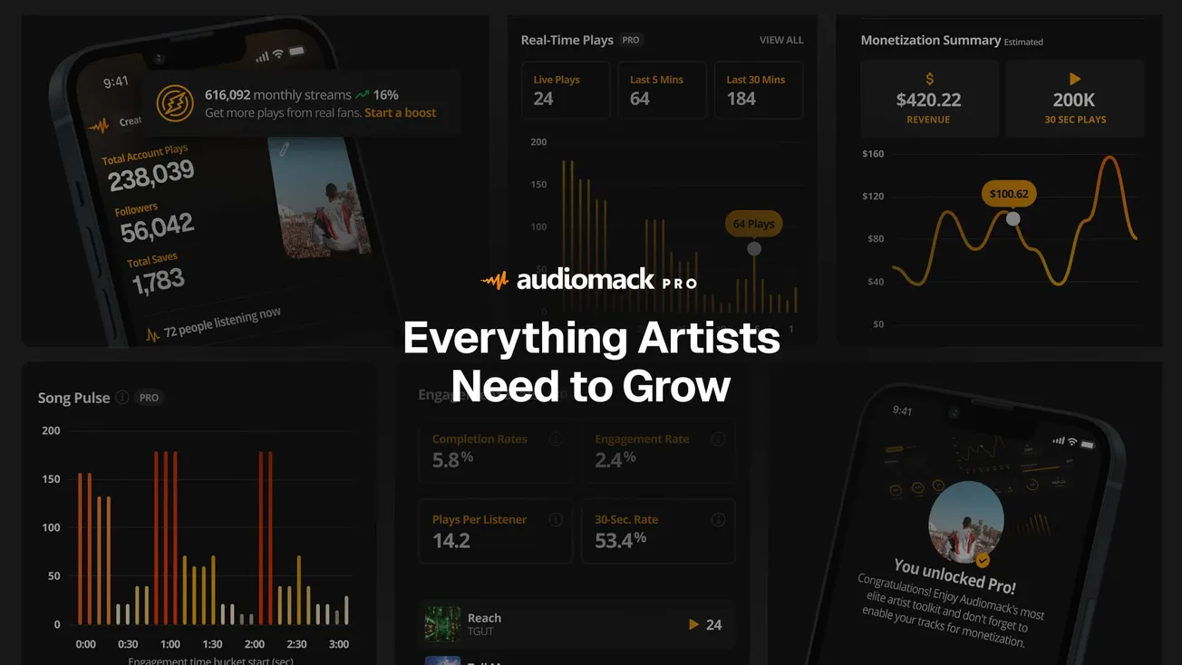Audiomack Pro Shows Artists How Listeners Engage With Their Songs