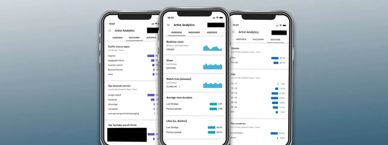 Analytics dashboard on mobile showing YouTube artist performance metrics for traffic sources, views, watch time, demographics