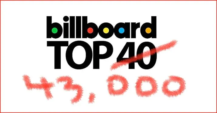 Billboard top 40 music chart logo with ranking 43,000 handwritten in red; representing trending music and chart rankings.