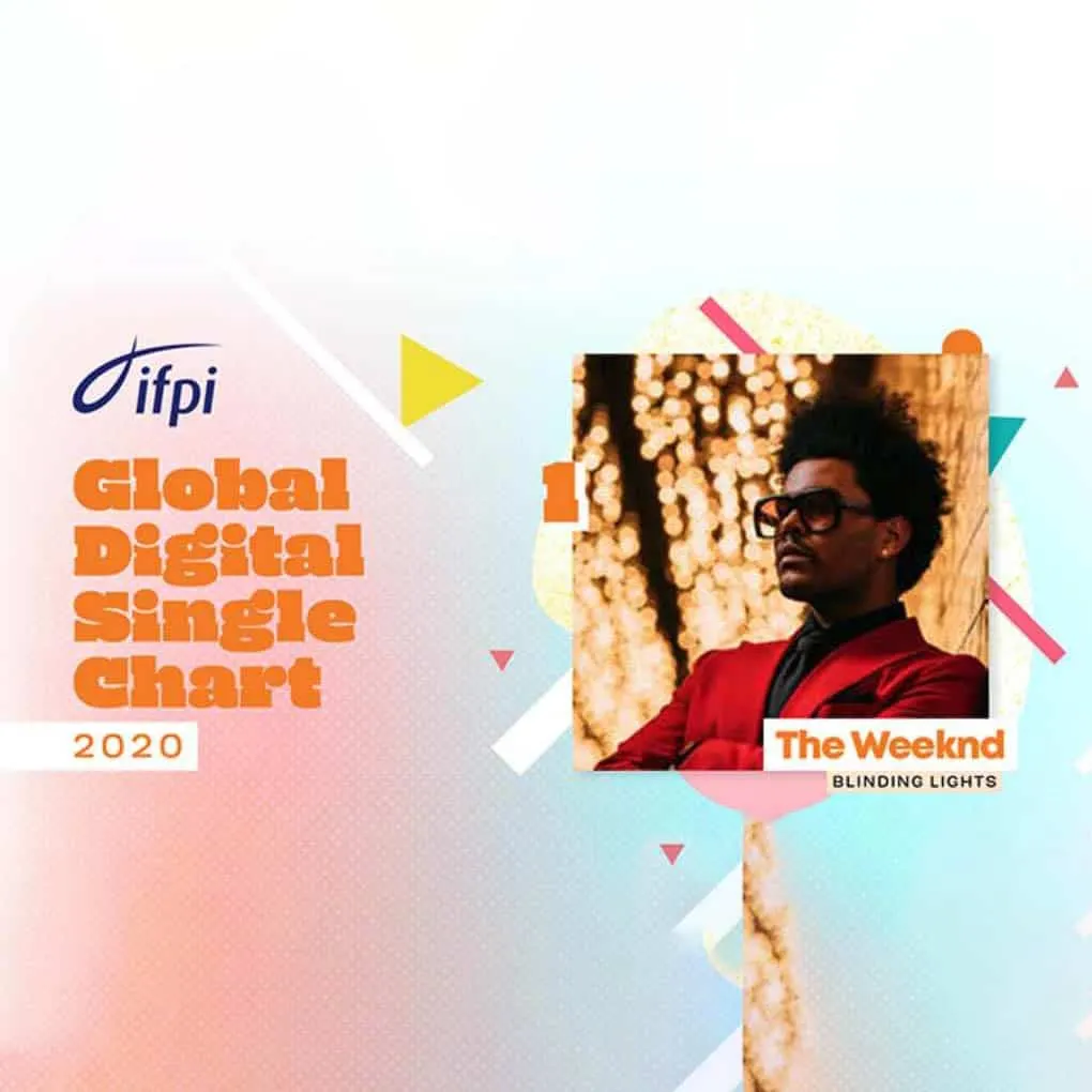 ITipi global digital single chart 2020 featuring The Weeknd Blinding Lights.