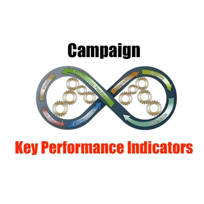 Kpi diagram for marketing campaign with gears and infinity loop, key performance indicators for continuous improvement and ma