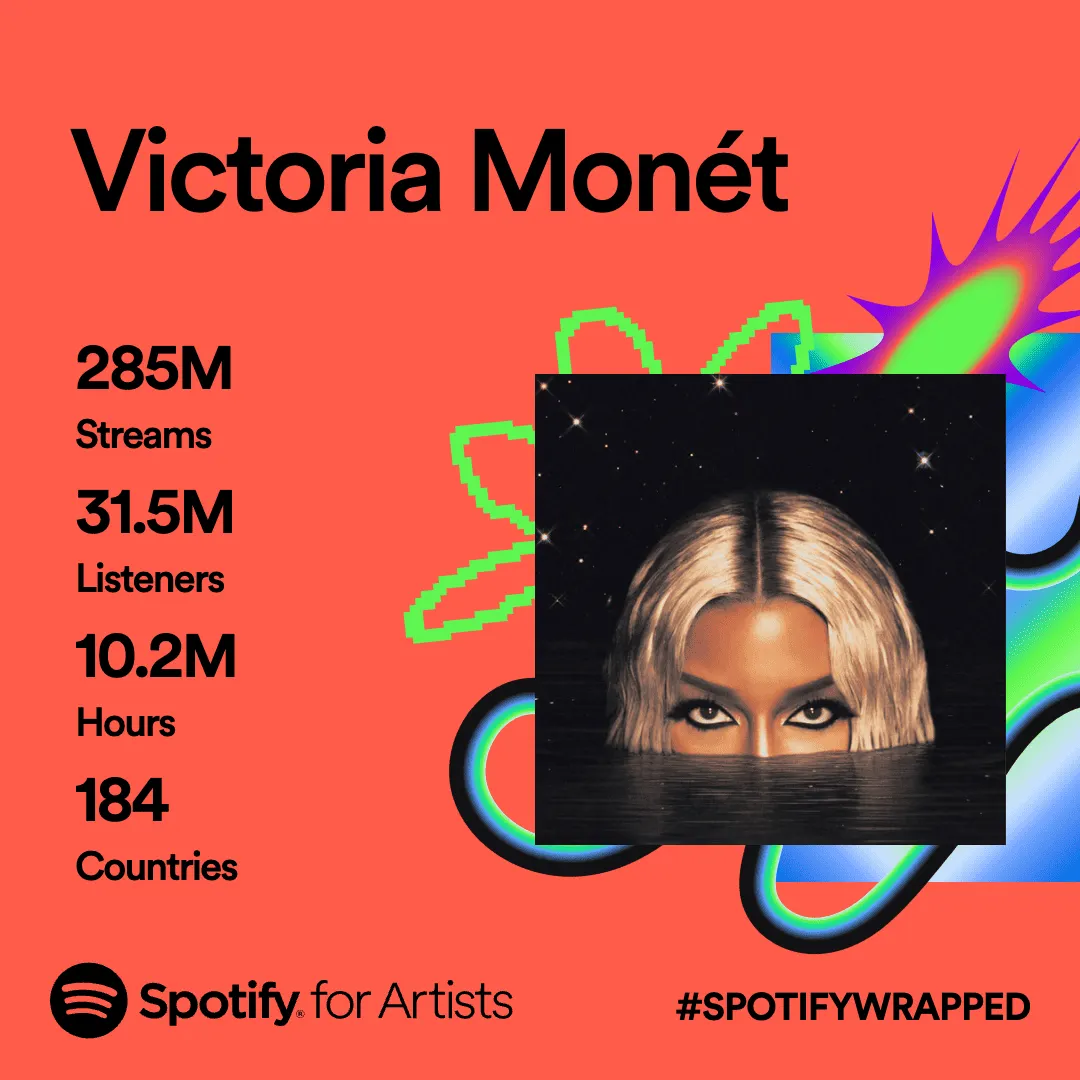 Victoria Monét streaming statistics on Spotify for Artists, showcasing millions of listeners and global reach, combined with