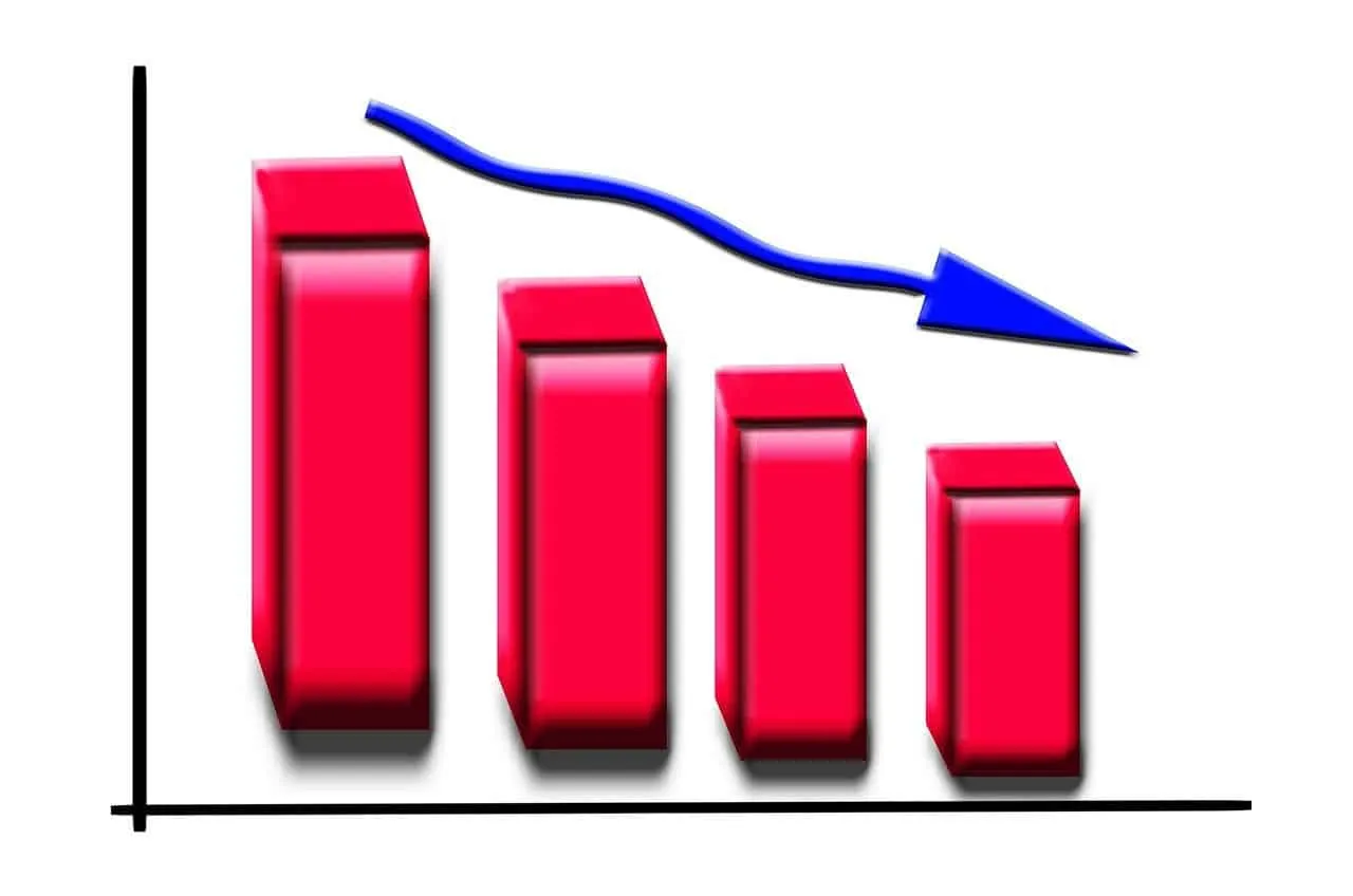 Reducing sales or revenue graph with downward trend arrow representing decline in business performance.