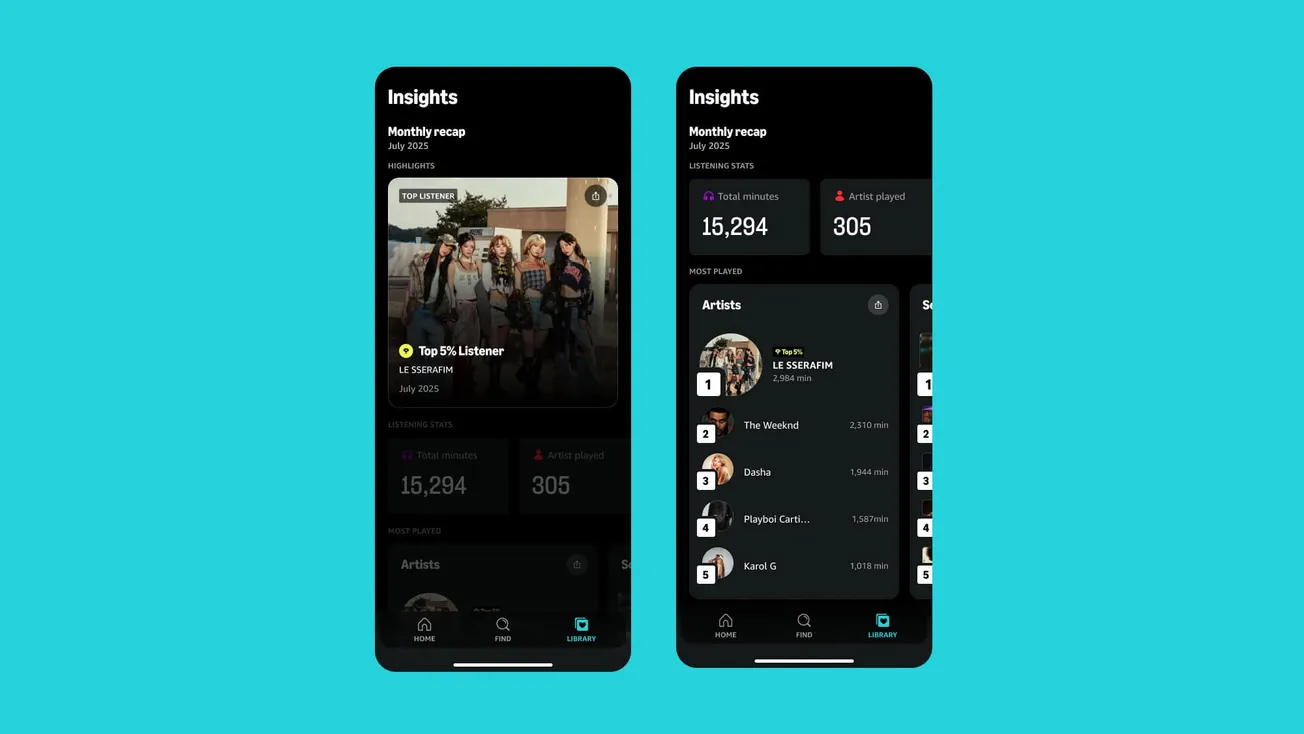 Amazon Music Insights can turn fans into marketers