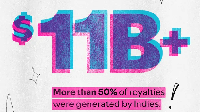 Spotify Loud & Clear Report 2025: $11B Paid