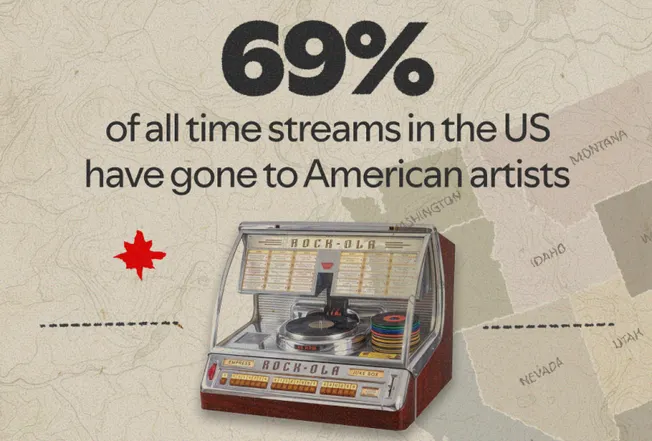 Happy 250 America! US Music Still Dominates at Home, Abroad