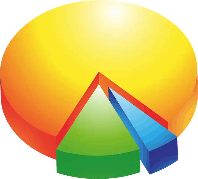 Bright 3D pie chart illustrating market share distribution with vibrant colors including yellow, orange, green, and blue, ide