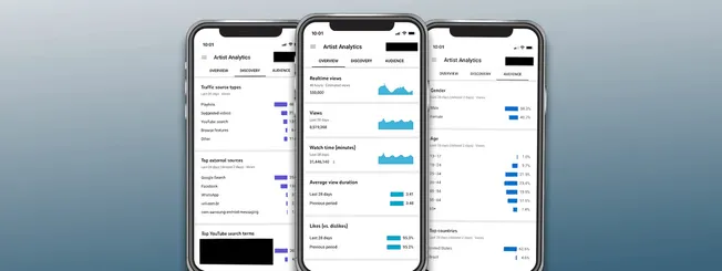 Analytics dashboard on mobile showing YouTube artist performance metrics for traffic sources, views, watch time, demographics