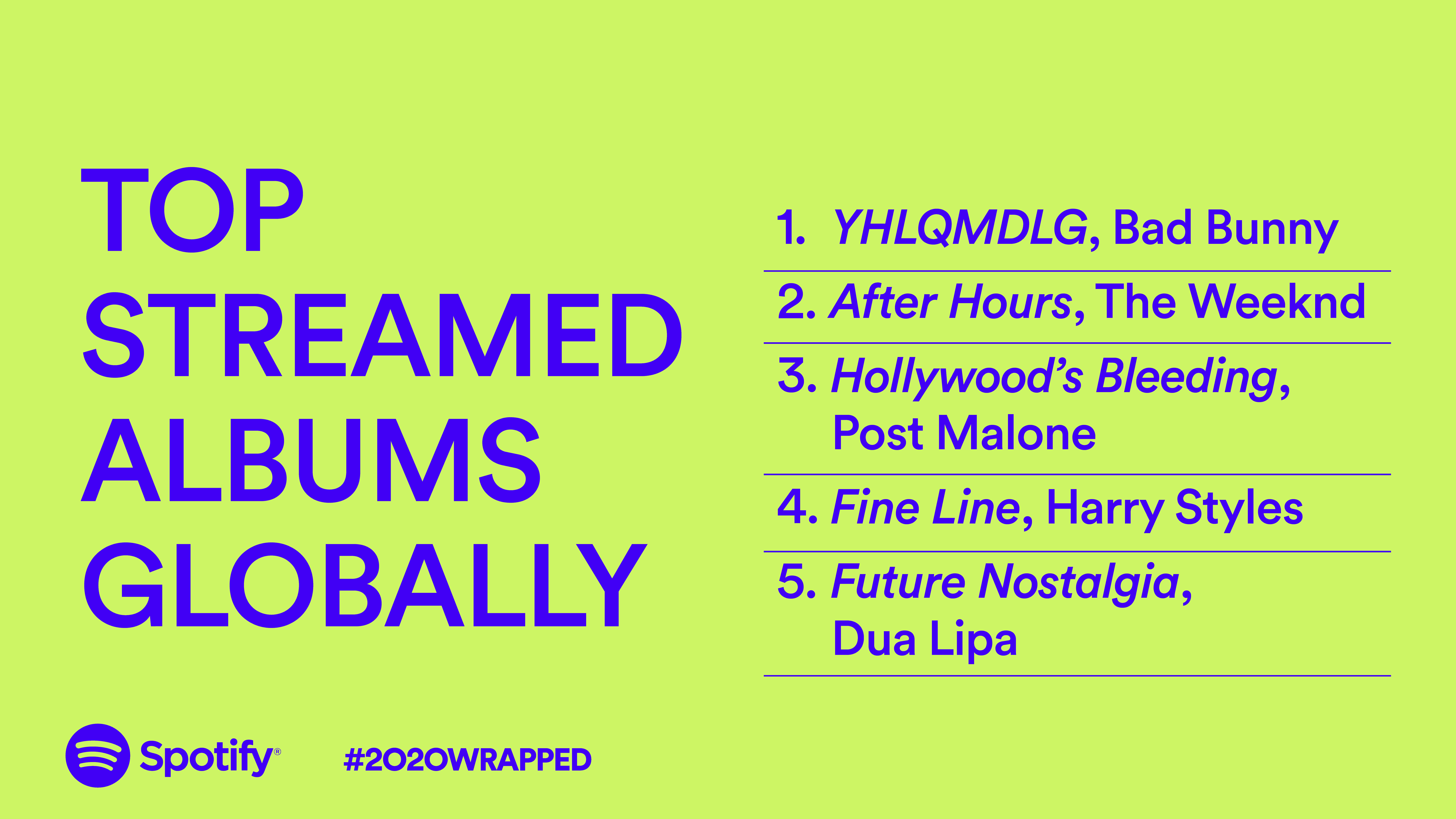 YHLQMDLG, Bad Bunny, top streamed album, global music charts, Spotify, 2023.