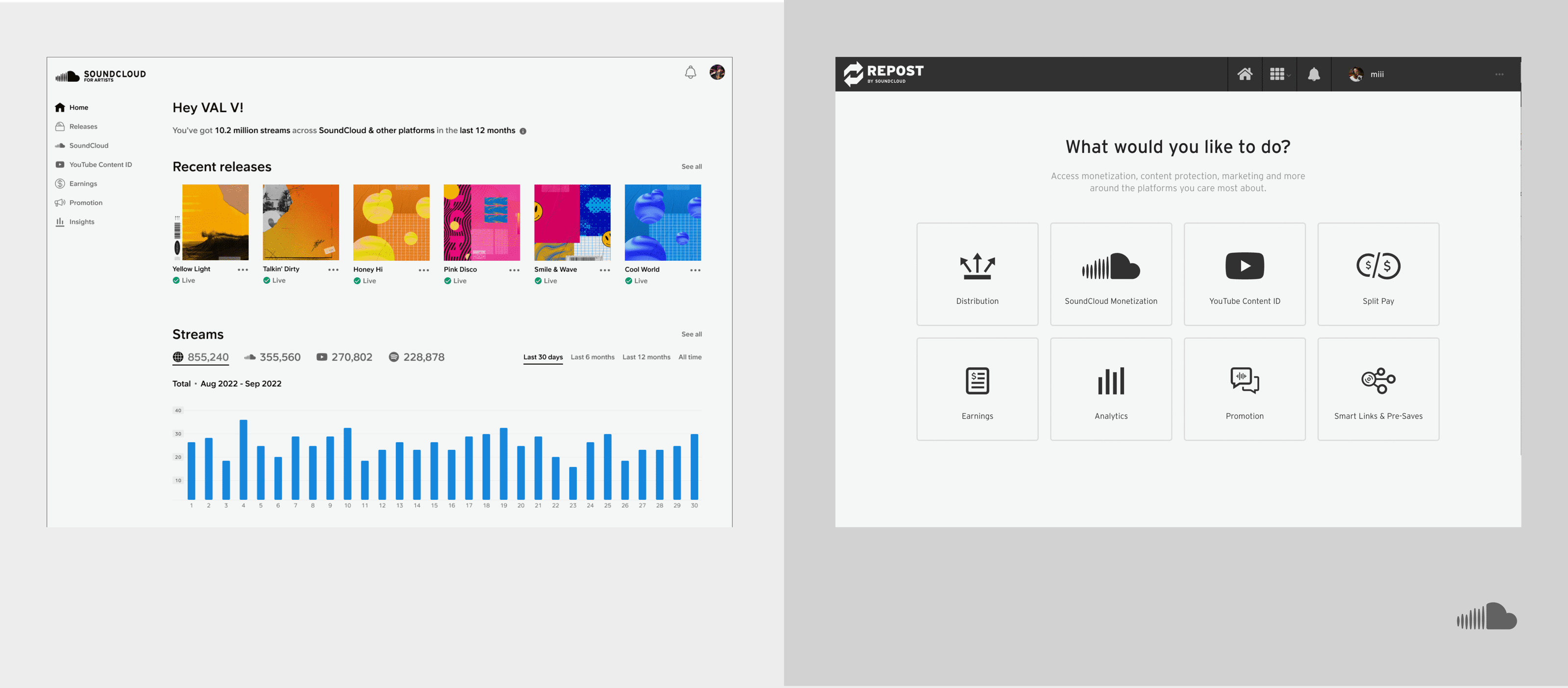 Unlock music distribution, monetization, analytics, and promotion tools on SoundCloud platform for artists and creators to grow their audience and maximize revenue streams.