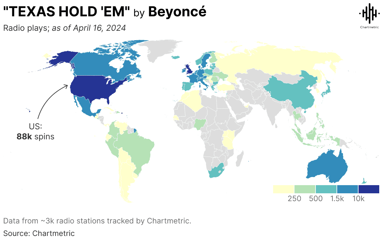 88k radio spins in the US on chartmetric's global music data map as of April 2024.