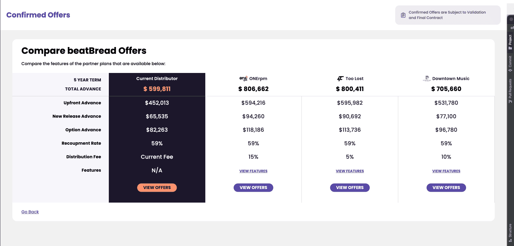 High-quality music distribution platform comparison chart for beatBread offers, featuring rates, fees, and features for artists and record labels.