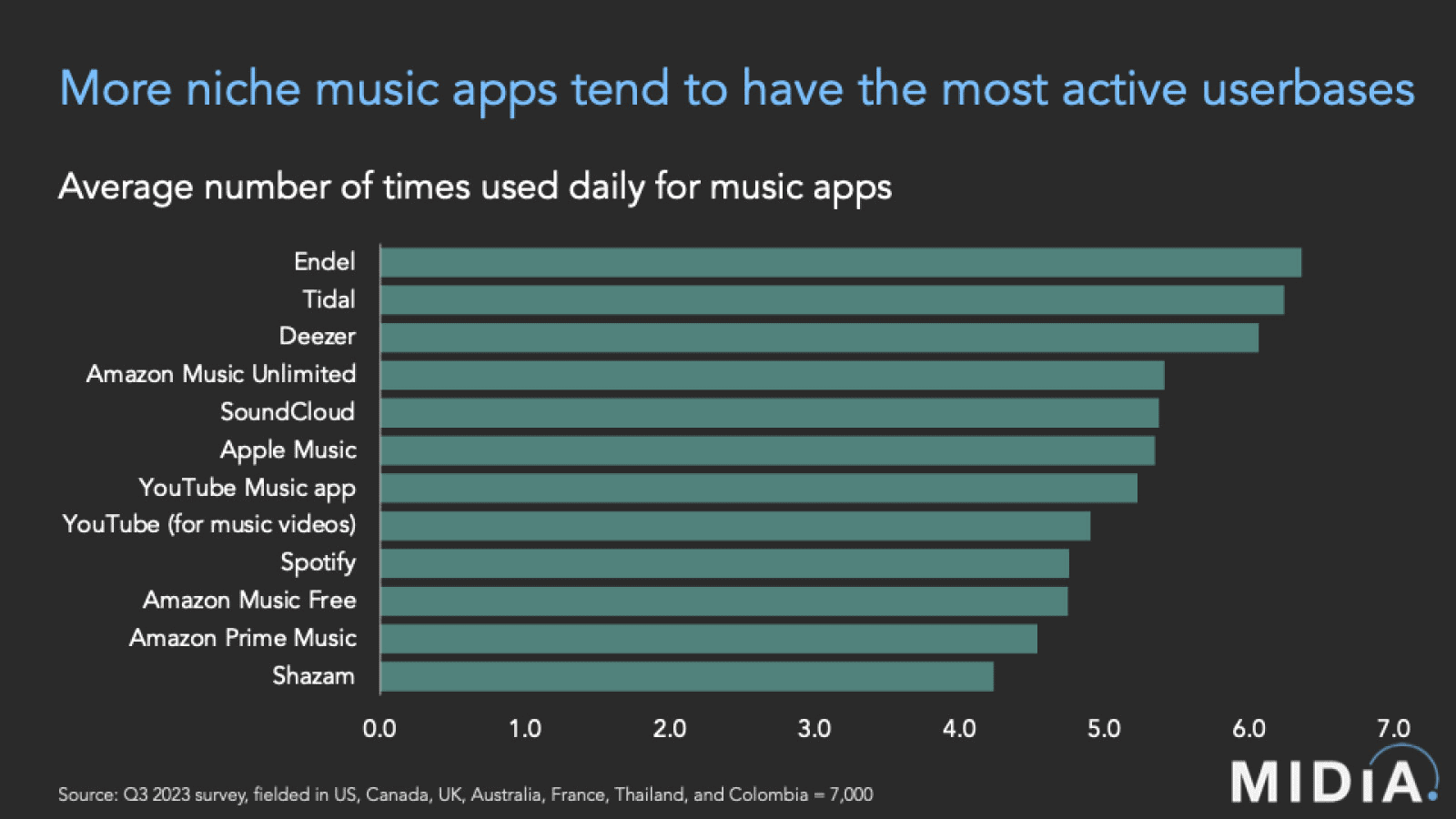 social media engagement
