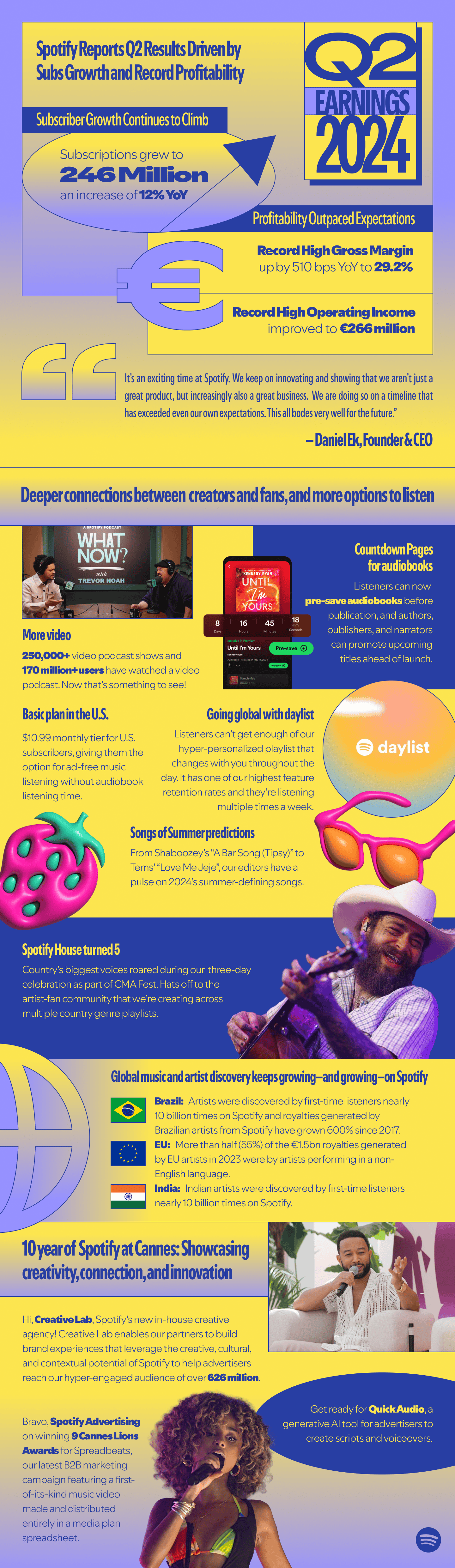 Spotify Q2 earnings