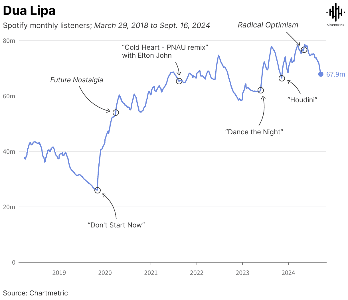 releasing albums still matters