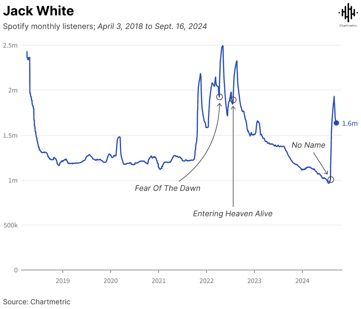 releasing albums still matters
