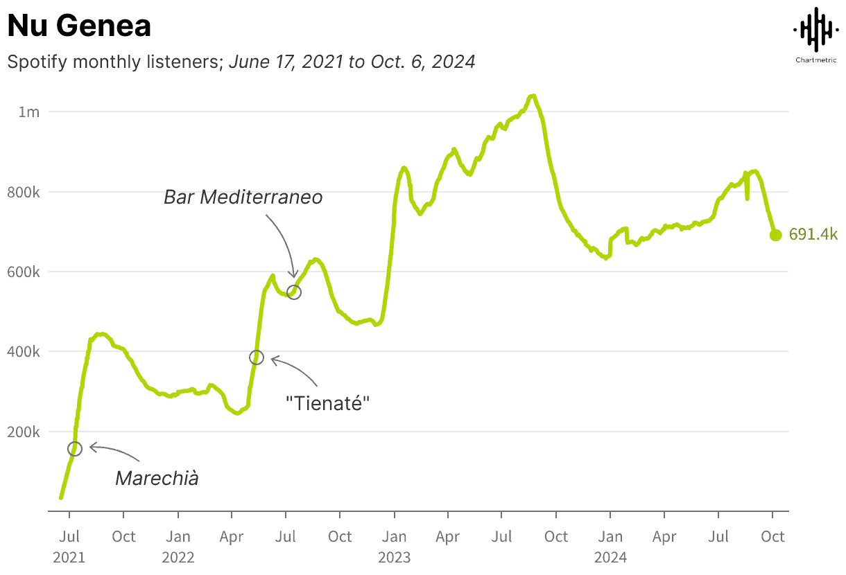 Nu Genea Revives Neapolitan Funk 