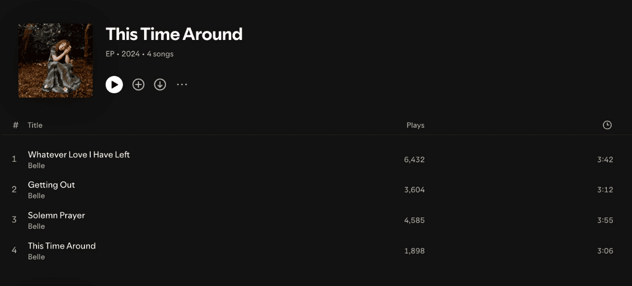 waterfall music release strategy