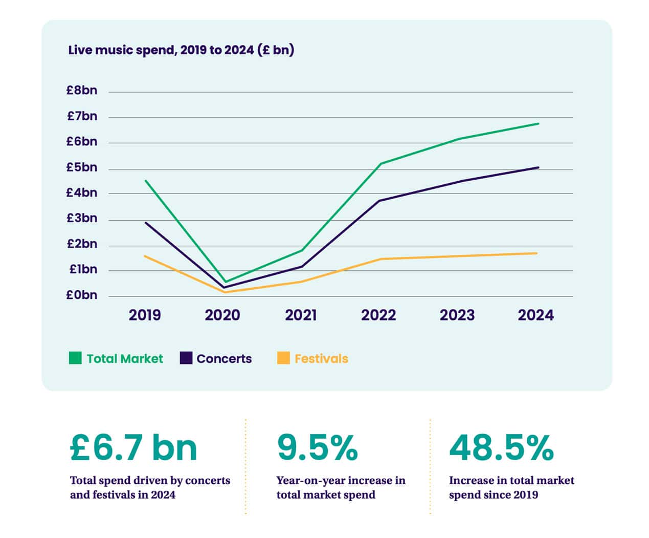 UK Live Music Industry