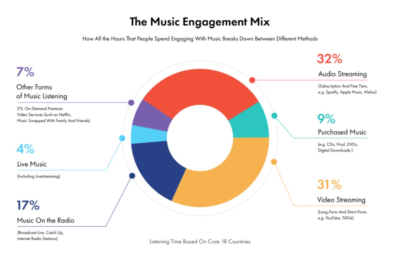 wasting time on superfans.