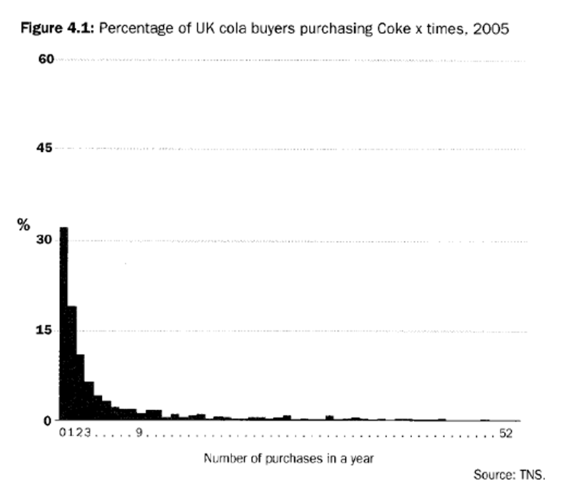 wasting time on superfans.