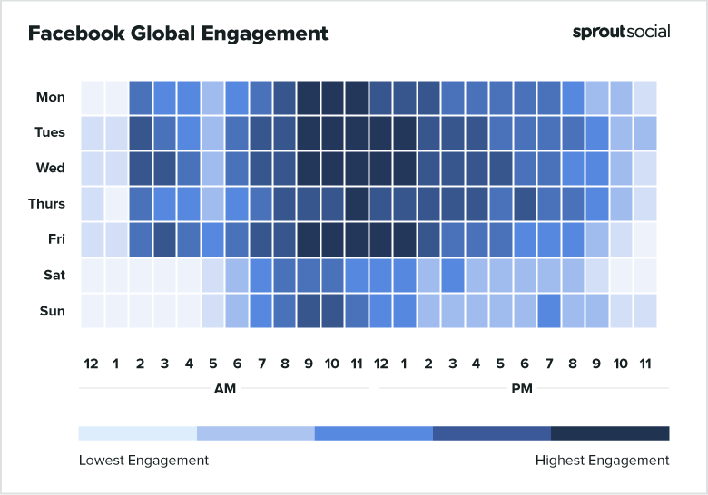 Facebook global engagement chart