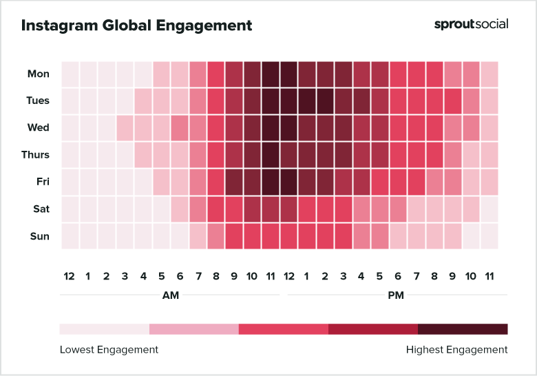 Instagram global engagement chart