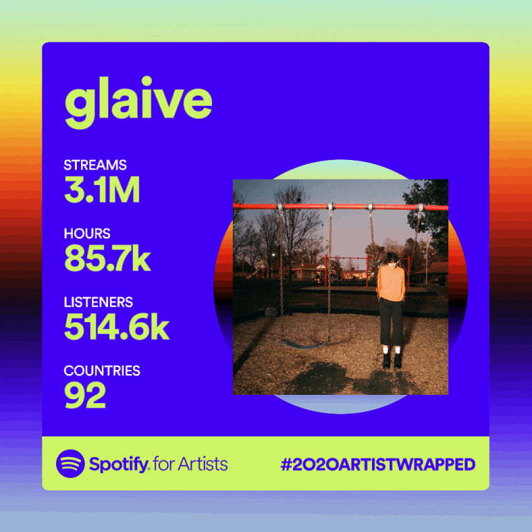 Streams data visualization, Glaive artist stats, music streaming metrics, Spotify for Artists dashboard, digital music analytics for musicians.