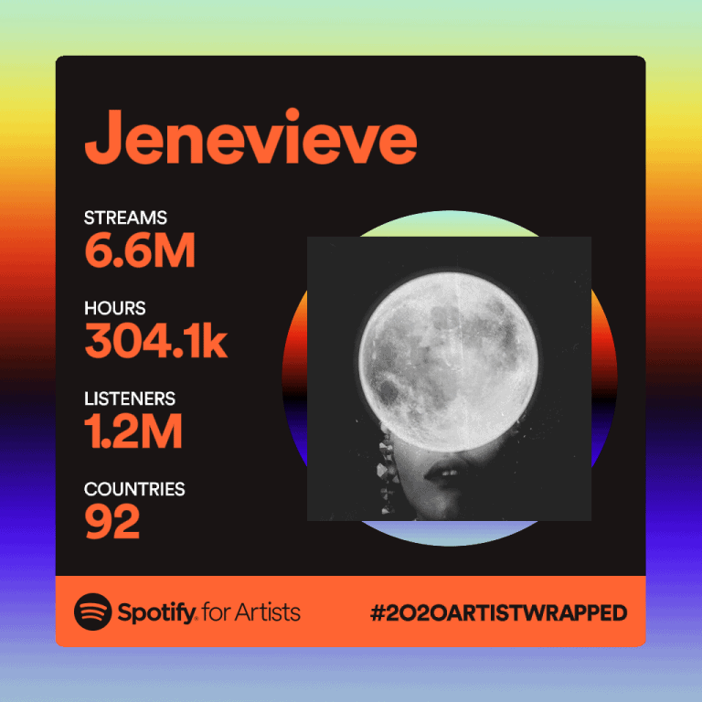 6.7M streams, 304.1k hours, 1.2M listeners, and presence in 92 countries—this artist's Spotify stats highlight global reach and streaming success.