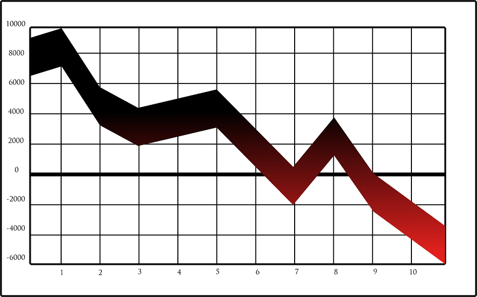 Declining revenue chart illustrating financial downturn and market analysis.