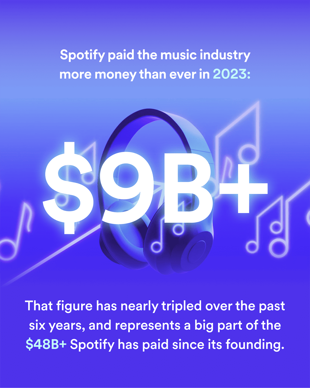$9B+ Spotify music industry revenue 2023, with headphones and musical notes, highlighting Spotify's significant payout; key data for music industry insights and digital streaming growth.